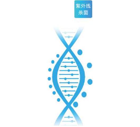 移动式紫外线消毒车